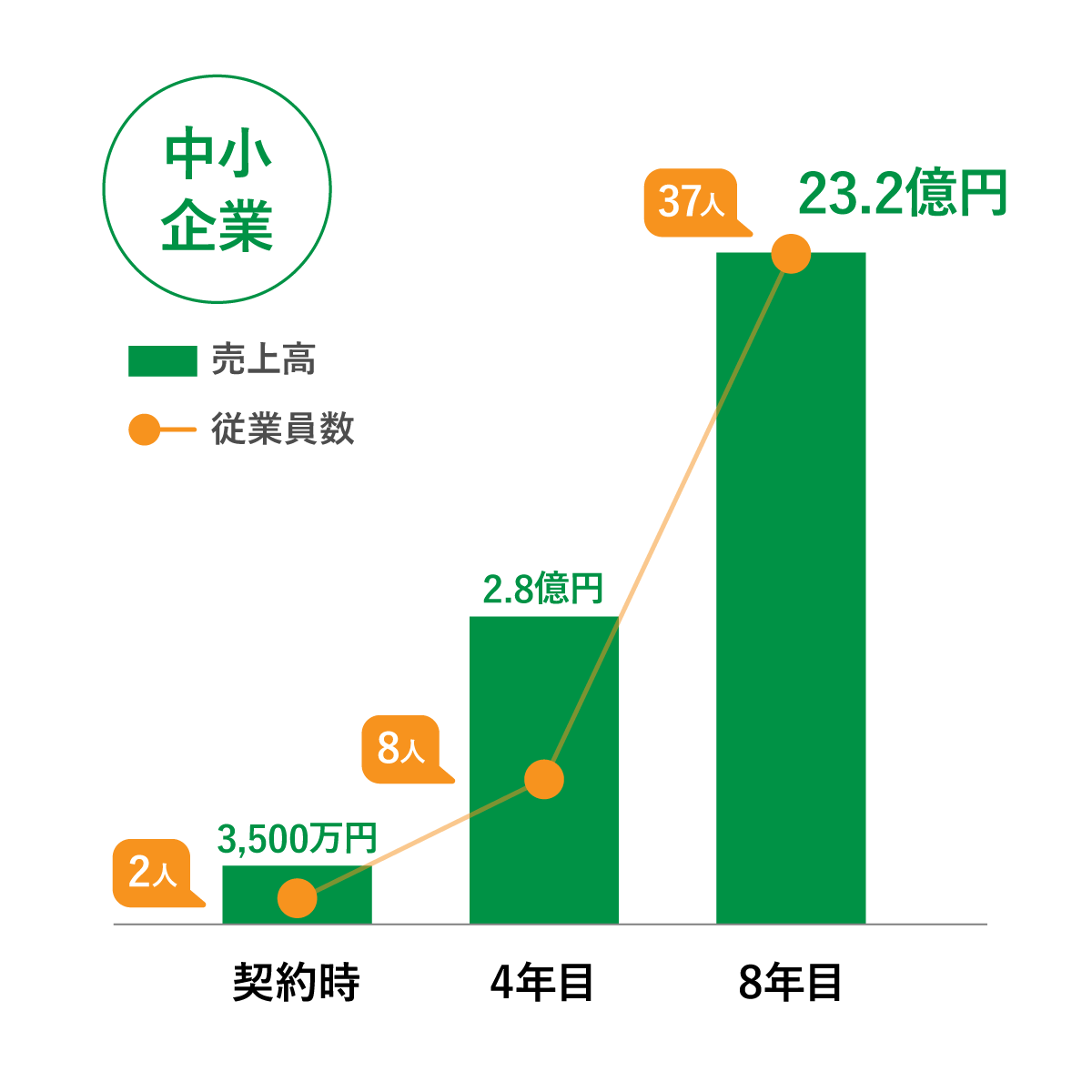 中小企業例