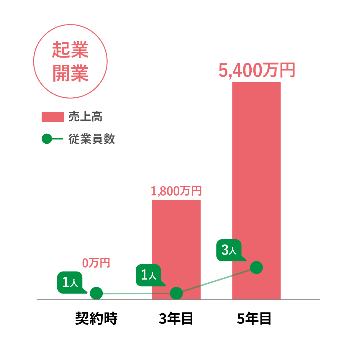 起業・開業例